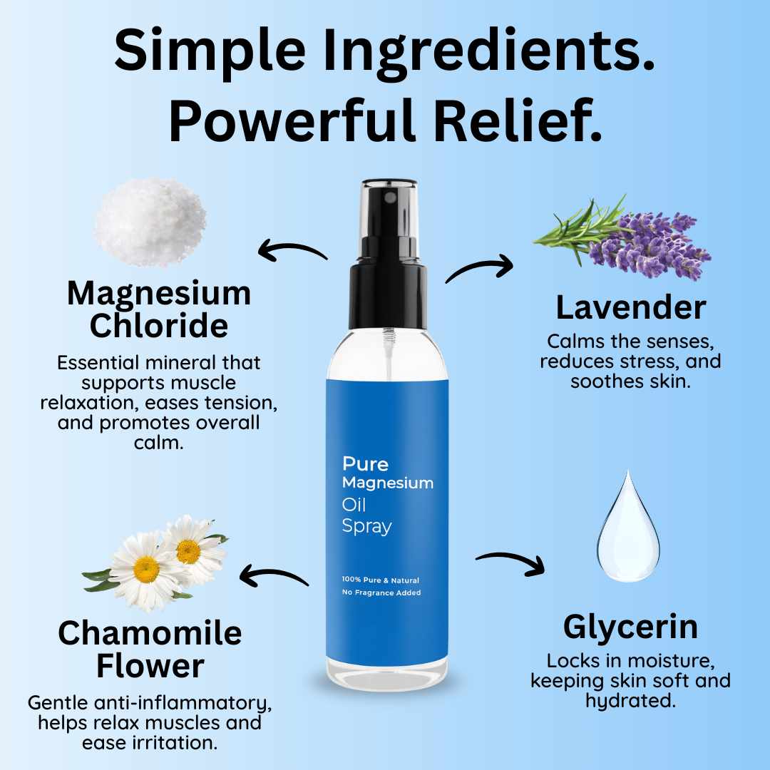 Magnesium Topical Spray