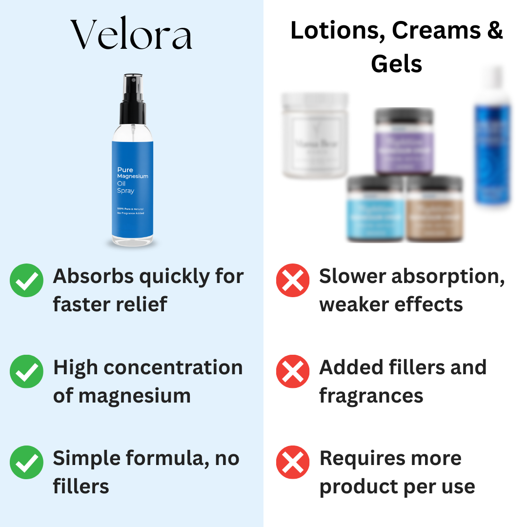 Magnesium Topical Spray