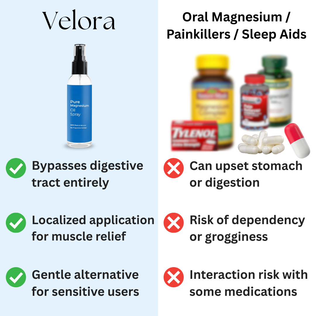 Magnesium Topical Spray