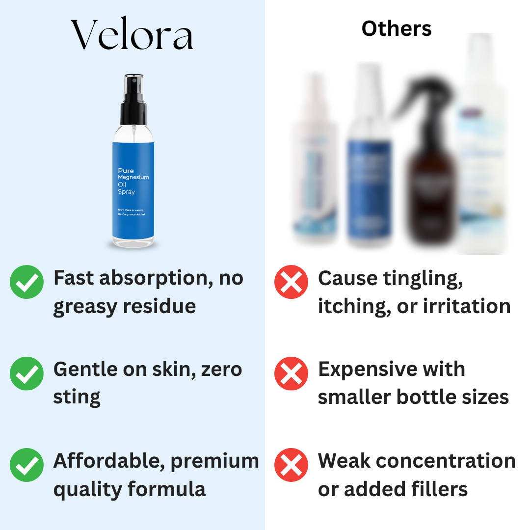 Magnesium Topical Spray