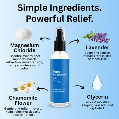 Magnesium Topical Spray