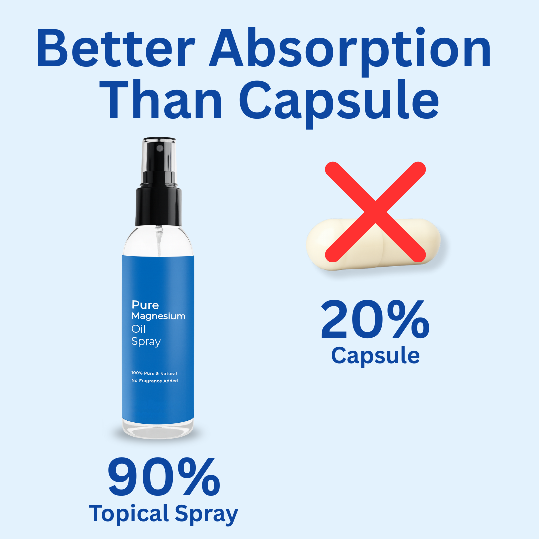 Magnesium Topical Spray