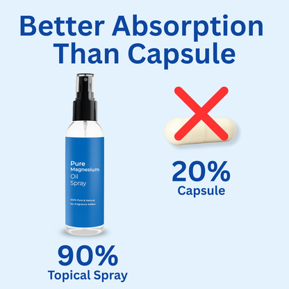 Magnesium Topical Spray