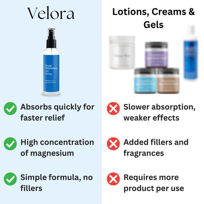 Magnesium Topical Spray