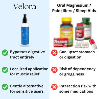 Magnesium Topical Spray