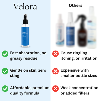 Magnesium Topical Spray